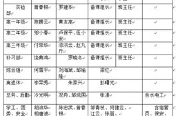 高安中学新型冠状病毒感染的肺炎疫情防控方案