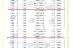 小荷才露尖尖角