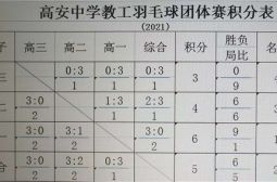 教工羽毛球团体赛完美收官