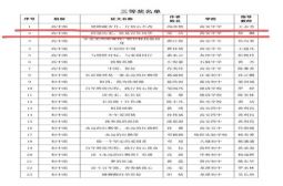我校&ldquo;百年辉煌历程，践行初心使命&rdquo;爱国主义教育主题征文活动传喜讯
