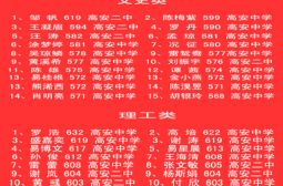 全市高考概况之二