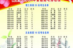 高安市2010年普通高考排名榜