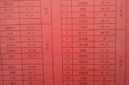 第五届多媒体现场课件制作比赛，语文组12人获奖