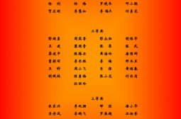 教务处组织优秀教案及试题评选（二）[结果公示]