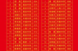 宜春市2015年普通高考前20名考生名单
