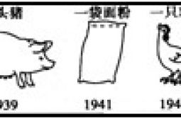 浅谈高中历史材料分析题的答题技巧