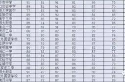 我校再次入围“中国260所高中排行榜”