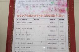 我校11位毕业生荣获江西财经大学14项学习奖励