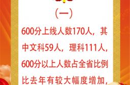 高安中学2019年高考喜报