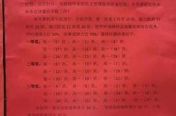 高一年级“点燃激情唱响青春”歌唱比赛尘埃落定