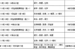 一体机创新研课方式现教处全力保障设备运转