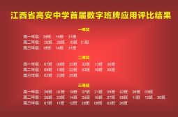 首届数字班牌应用评比张榜啦~~