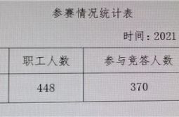 我校教职工积极参加“四史”学习教育知识竞赛