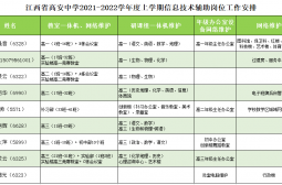 2021-2022学年上学期现教处辅助岗位工作安排