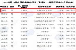第35届化学奥林匹克竞赛我校6人获一等奖，2人进省队