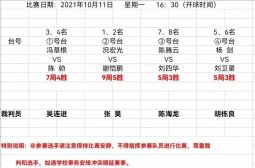 首届台球赛圆满收官