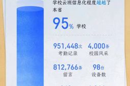 我校云班信息化程度超越了全省95%的学校