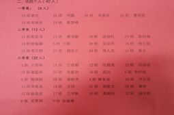 NICE，高二年级英语学科素养大赛圆满落下帷幕！